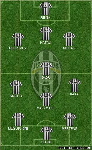 Juventus Formation 2014