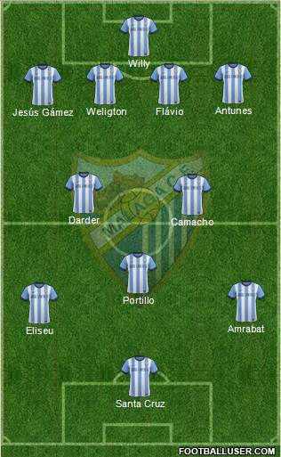 Málaga C.F., S.A.D. Formation 2014