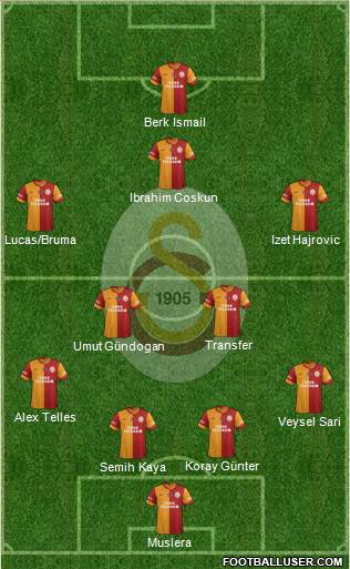 Galatasaray SK Formation 2014