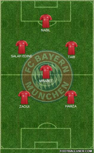 FC Bayern München Formation 2014