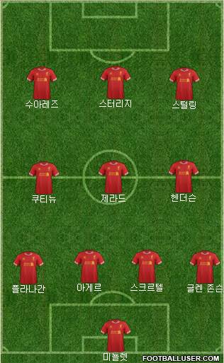 Liverpool Formation 2014