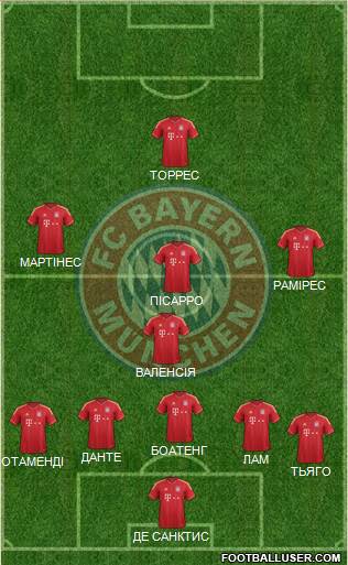 FC Bayern München Formation 2014