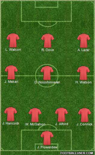 England Formation 2014