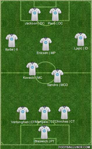 Tottenham Hotspur Formation 2014