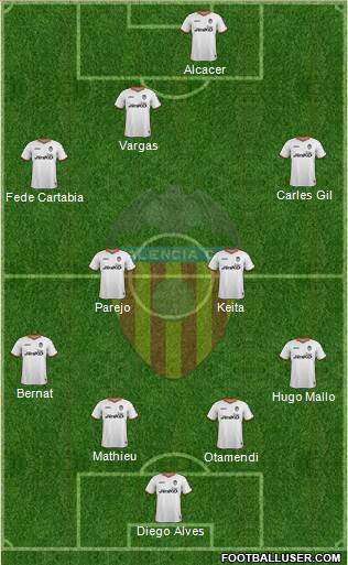 Valencia C.F., S.A.D. Formation 2014
