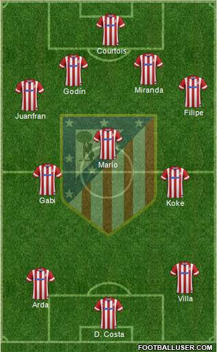 C. Atlético Madrid S.A.D. Formation 2014