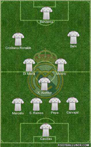 Real Madrid C.F. Formation 2014