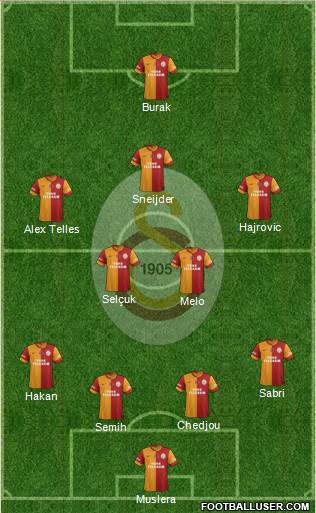 Galatasaray SK Formation 2014
