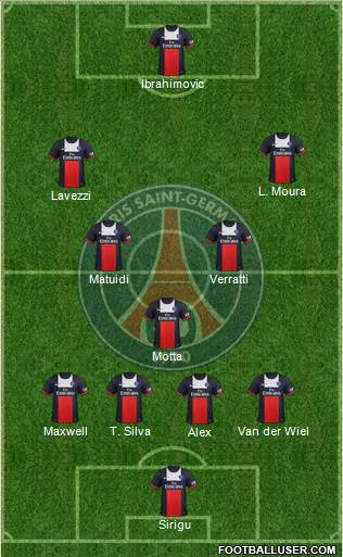 Paris Saint-Germain Formation 2014