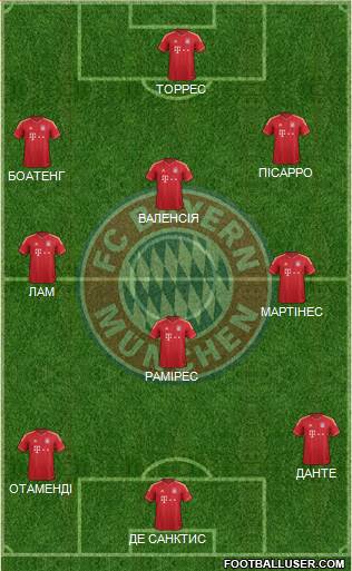 FC Bayern München Formation 2014