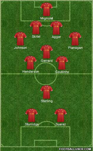 Liverpool Formation 2014