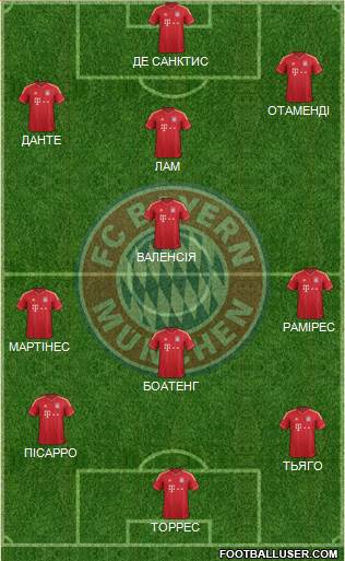 FC Bayern München Formation 2014