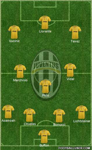 Juventus Formation 2014