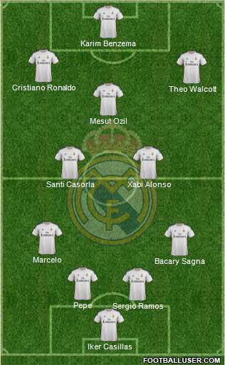 Real Madrid C.F. Formation 2014