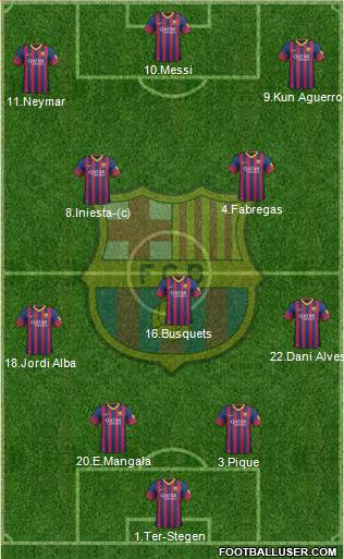 F.C. Barcelona Formation 2014