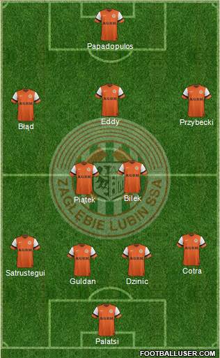 Zaglebie Lubin Formation 2014