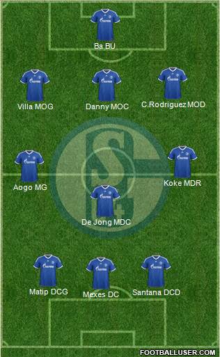 FC Schalke 04 Formation 2014