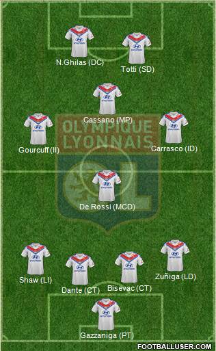 Olympique Lyonnais Formation 2014