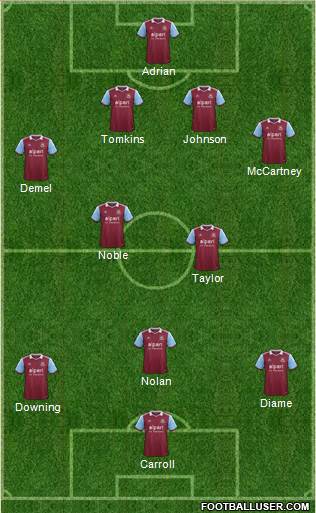 West Ham United Formation 2014