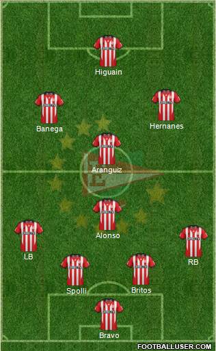 Estudiantes de La Plata Formation 2014