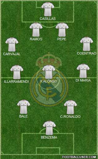 Real Madrid C.F. Formation 2014