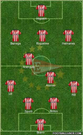 Estudiantes de La Plata Formation 2014