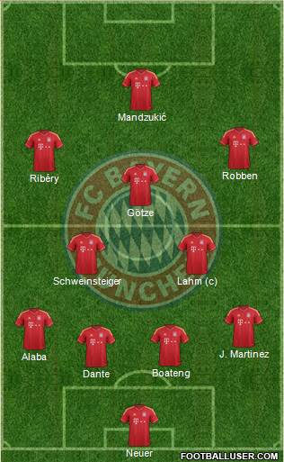 FC Bayern München Formation 2014