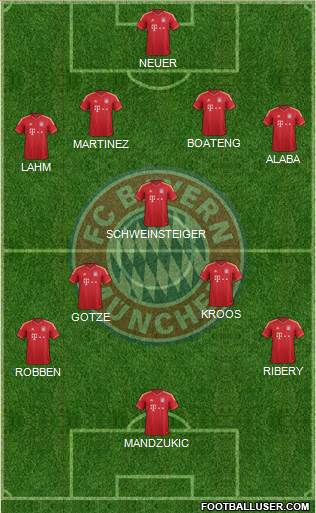 FC Bayern München Formation 2014