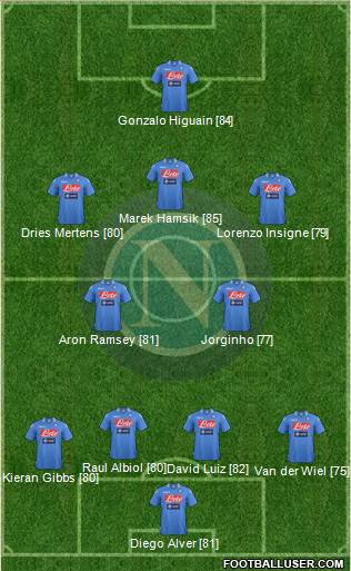 Napoli Formation 2014