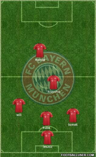 FC Bayern München Formation 2014