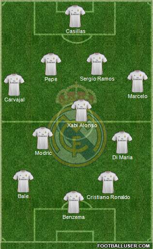 Real Madrid C.F. Formation 2014