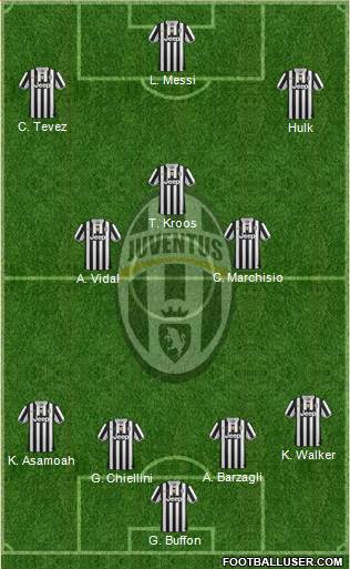 Juventus Formation 2014
