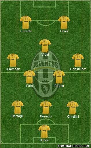 Juventus Formation 2014
