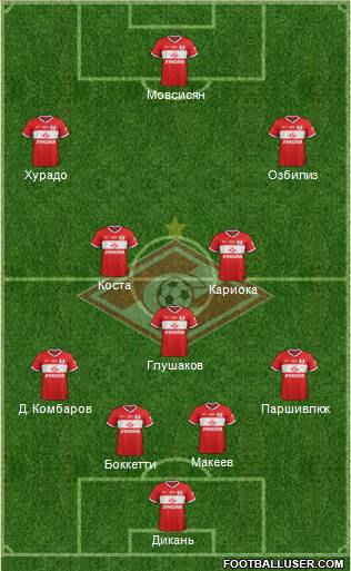 Spartak Moscow Formation 2014