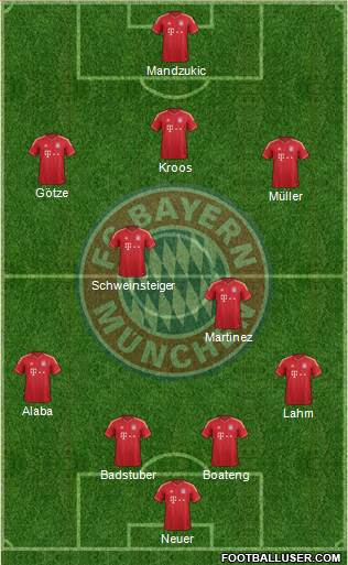 FC Bayern München Formation 2014