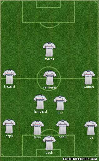 Chelsea Formation 2014