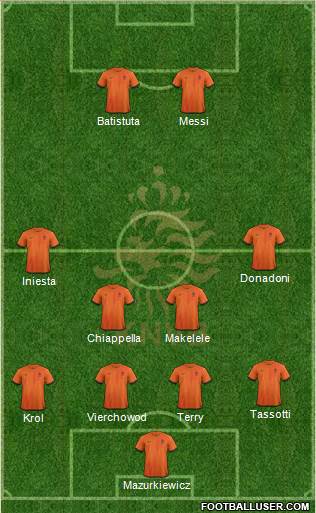 Holland Formation 2014