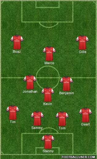 Arsenal Formation 2014