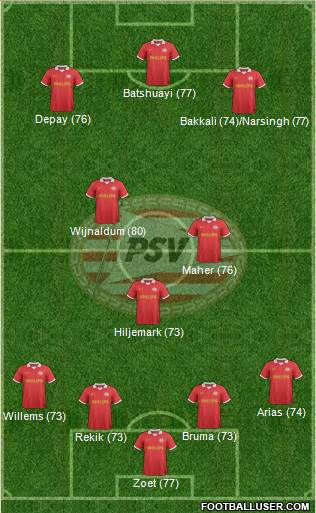 PSV Formation 2014