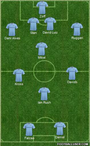 Manchester City Formation 2014