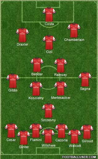 Arsenal Formation 2014