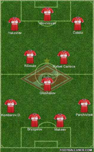Spartak Moscow Formation 2014