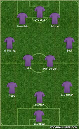 Arsenal Formation 2014