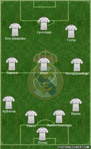 Real Madrid C.F. Formation 2014