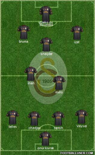 Galatasaray SK Formation 2014