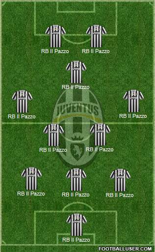 Juventus Formation 2014