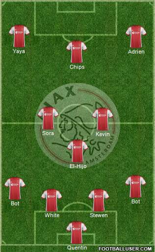 AFC Ajax Formation 2014
