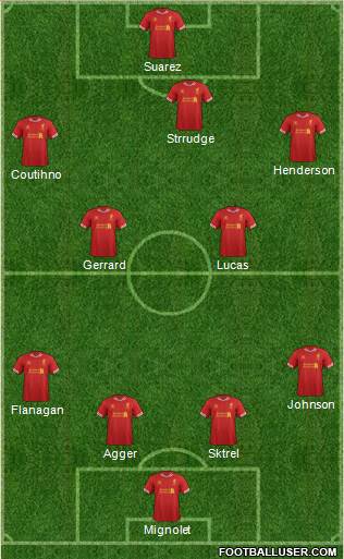 Liverpool Formation 2014