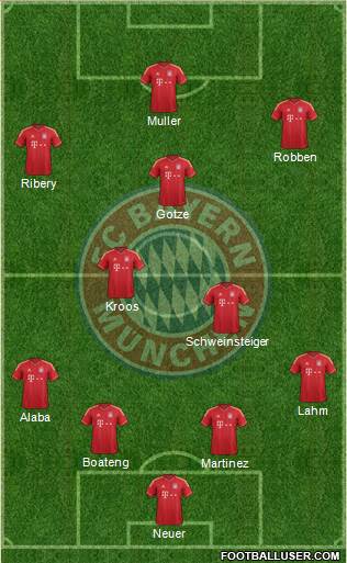 FC Bayern München Formation 2014