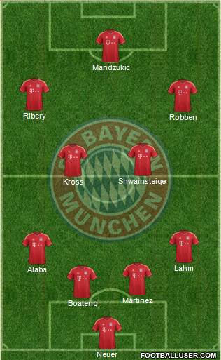 FC Bayern München Formation 2014